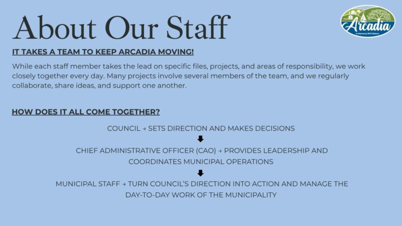 Day 5 of 7 | NB Municipality Week 2026 - Meet Arcadia's Staff